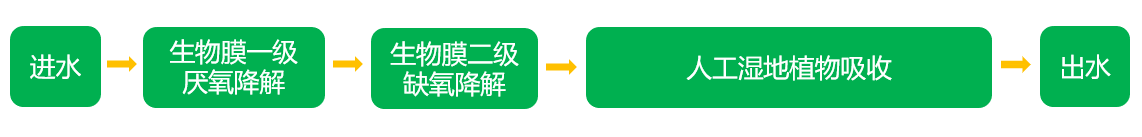 技术原理.png